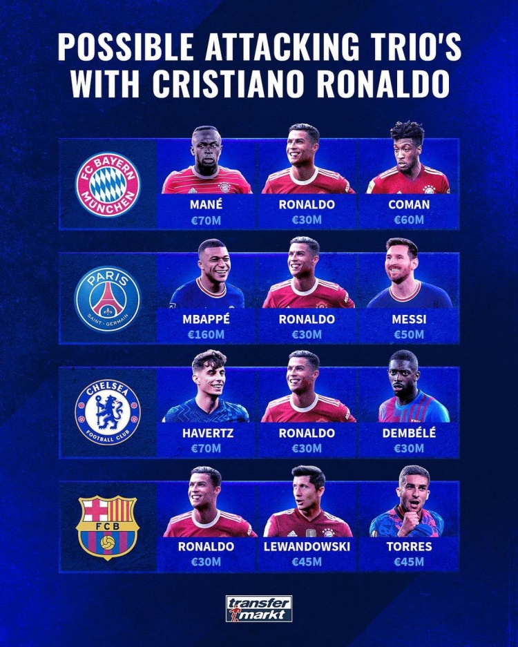 ?去巴黎与姆巴佩、梅西搭档?C罗在哪队组三叉戟最强?