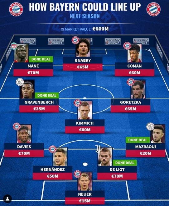 德转预测拜仁首发:格纳布里中锋&无穆勒,德里赫特搭档卢卡斯