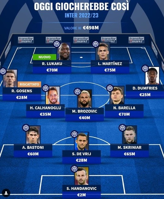 德转预测国米新赛季主力:卢卡库搭档劳塔罗,什克戈森斯在列