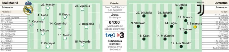 阿斯预测皇马vs尤文热身赛首发:本泽马PK弗拉霍维奇