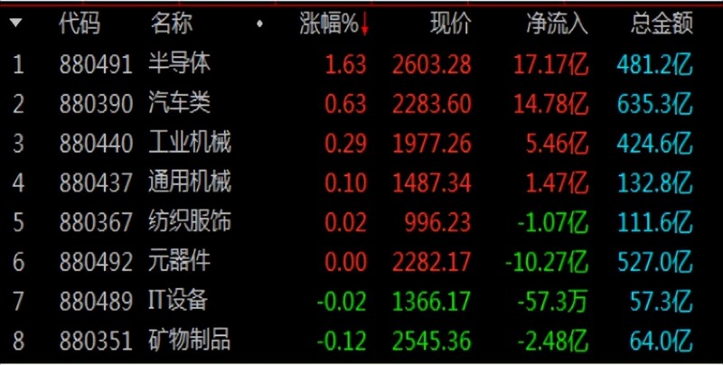 什么信号？大宗品暴跌，严重冲击A股！海外衰退预期下我们该何去何从？