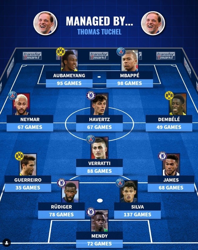 德转列图赫尔执教最佳阵：姆巴佩、内马尔领衔，登贝莱在列