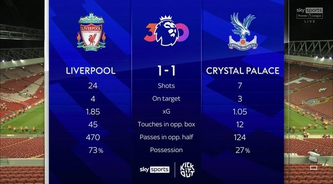 英超客队在克洛普时代安菲尔德抢分榜:切尔西、水晶宫各7分居首