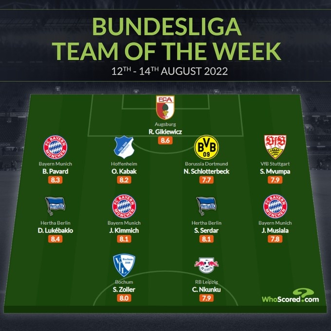 whoscored德甲第2轮最佳阵:穆西亚拉领衔拜仁3将,恩昆库在列