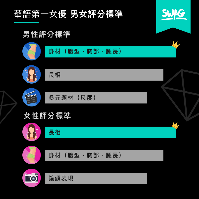 台版山手梨爱? SWAG票选第一女优就是她!