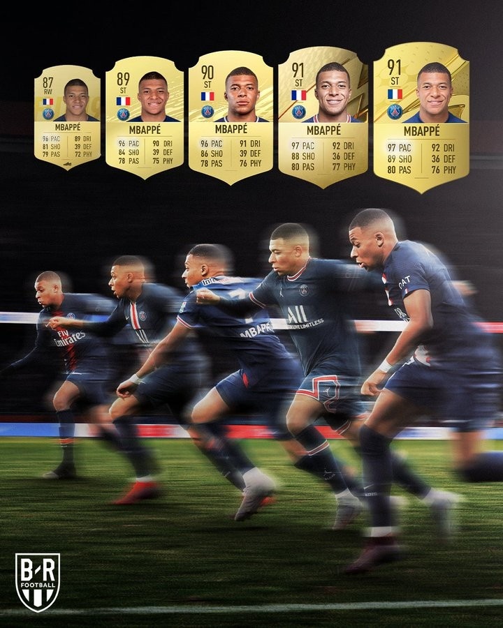 姆巴佩近5年FIFA总评为87、89、90、91、91,速度从96涨至97