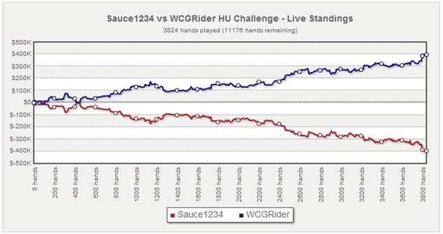 【EV扑克】教学:玩单挑时我们可在按钮位用1206种起手牌开局加注
