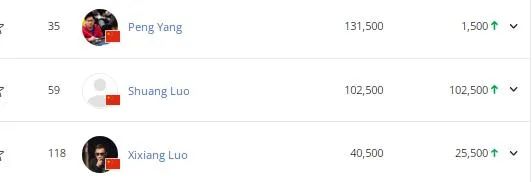 【EV扑克】简讯 | EPT塞浦路斯主赛事首日比赛落下帷幕,三位中国选手成功晋级
