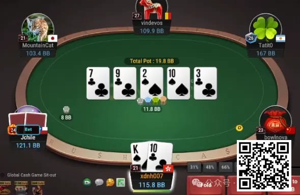 【EV扑克】牌局分析:有点预感到你会乱来