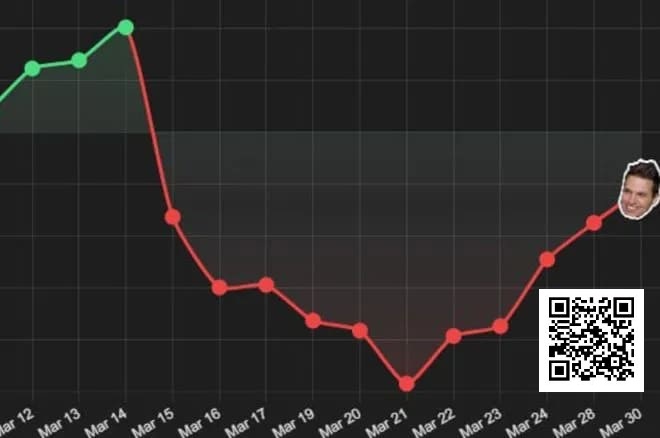 【EV扑克】Doug Polk挑战月盈利10w刀失败，但好歹不用剃光头