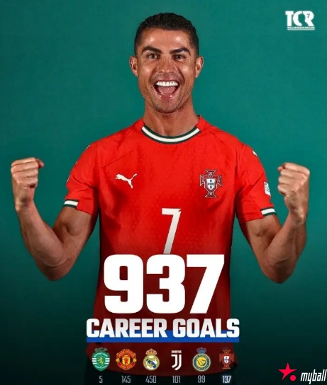 大发体育-937球！C罗30岁后85球碾压诸多超巨，大发助力你的致富之路！