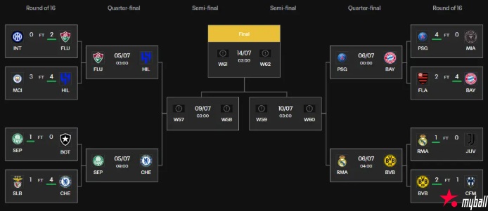 大发体育-世俱杯8强:巴黎VS拜仁 皇马PK多特,大发助力你的致富之路!