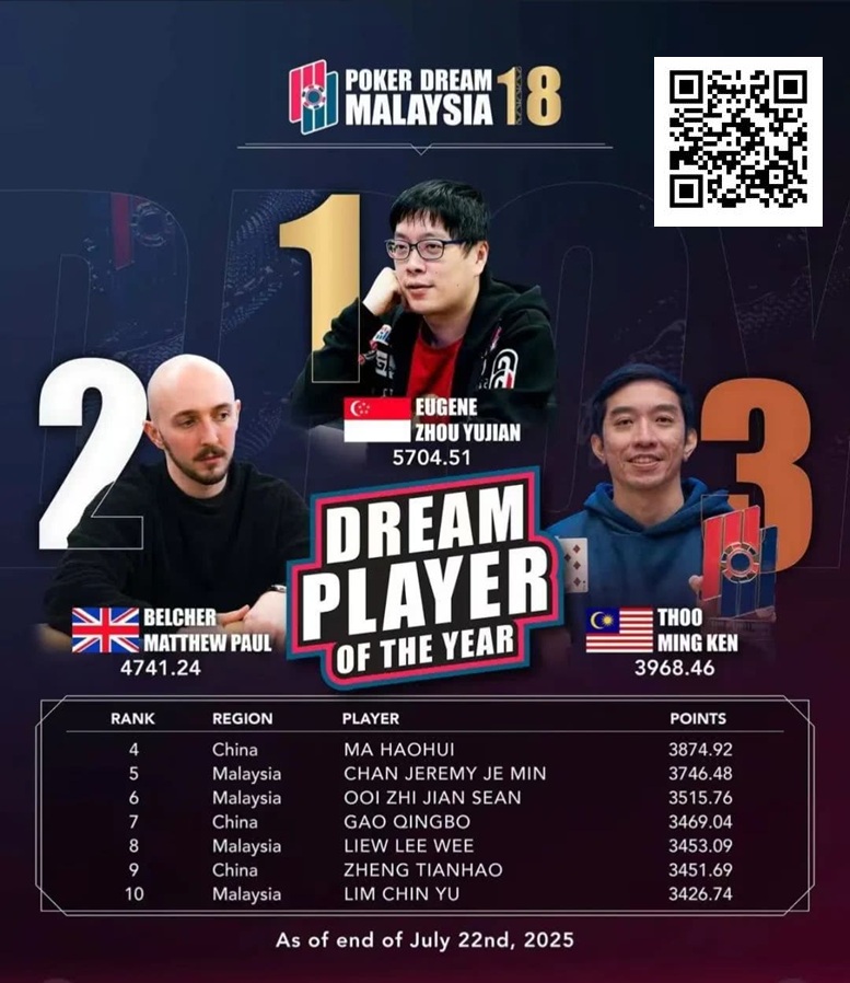 【EV扑克】PD18吉隆坡站 | 巅峰对决倒计时，DPOY年度积分榜上演世纪围剿，黑龙将奖落谁家？