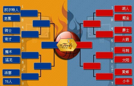 NBA季后赛对阵图解析：詹姆斯最后的舞步？
