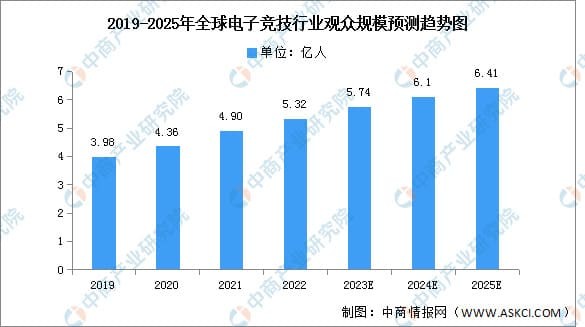PG电子游戏市场展望:2026年增长趋势与战略分析