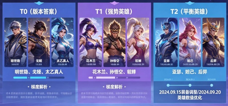 《王者荣耀》这次更新,后期英雄的“拖字诀”彻底废了