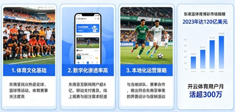东南亚数字体育市场持续升温,本地化与移动体验正成为竞争关键