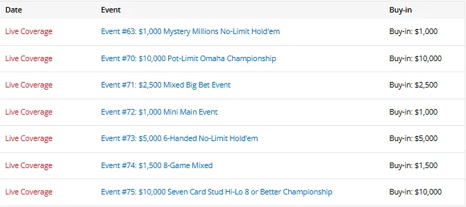 【EV扑克】中国军团2026WSOP成绩单:今日25人进圈、5人奖金到账、3人晋级Day2