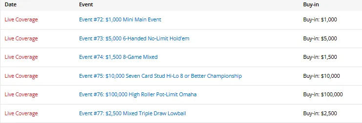 【EV扑克】陈东筹码第一领跑混合赛,中国三位WSOP冠军全员晋级!