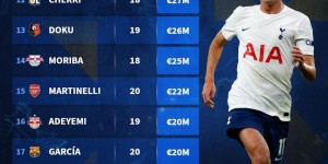 <?php the_title(); ?>