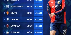 <?php the_title(); ?>