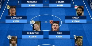 <?php the_title(); ?>