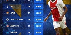 <?php the_title(); ?>