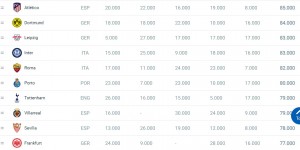 <?php the_title(); ?>