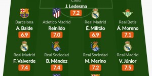 <?php the_title(); ?>