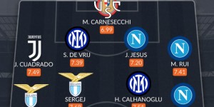 <?php the_title(); ?>