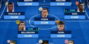 <?php the_title(); ?>