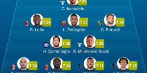 <?php the_title(); ?>