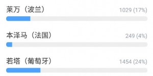 <?php the_title(); ?>