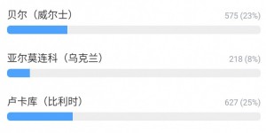 <?php the_title(); ?>