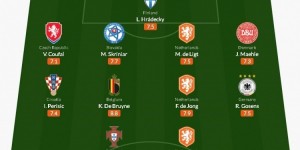 <?php the_title(); ?>