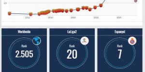 <?php the_title(); ?>