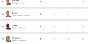 <?php the_title(); ?>