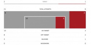 <?php the_title(); ?>