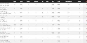 <?php the_title(); ?>