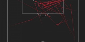 <?php the_title(); ?>