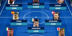 <?php the_title(); ?>