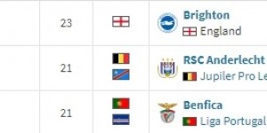 <?php the_title(); ?>