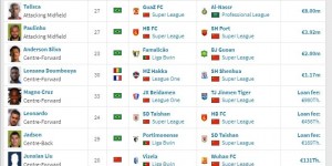 <?php the_title(); ?>