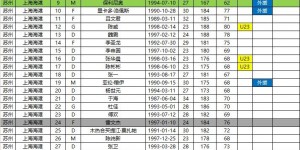 <?php the_title(); ?>