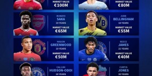 <?php the_title(); ?>