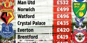 <?php the_title(); ?>