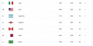 <?php the_title(); ?>