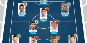 <?php the_title(); ?>