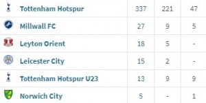 <?php the_title(); ?>