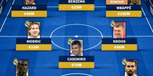 <?php the_title(); ?>